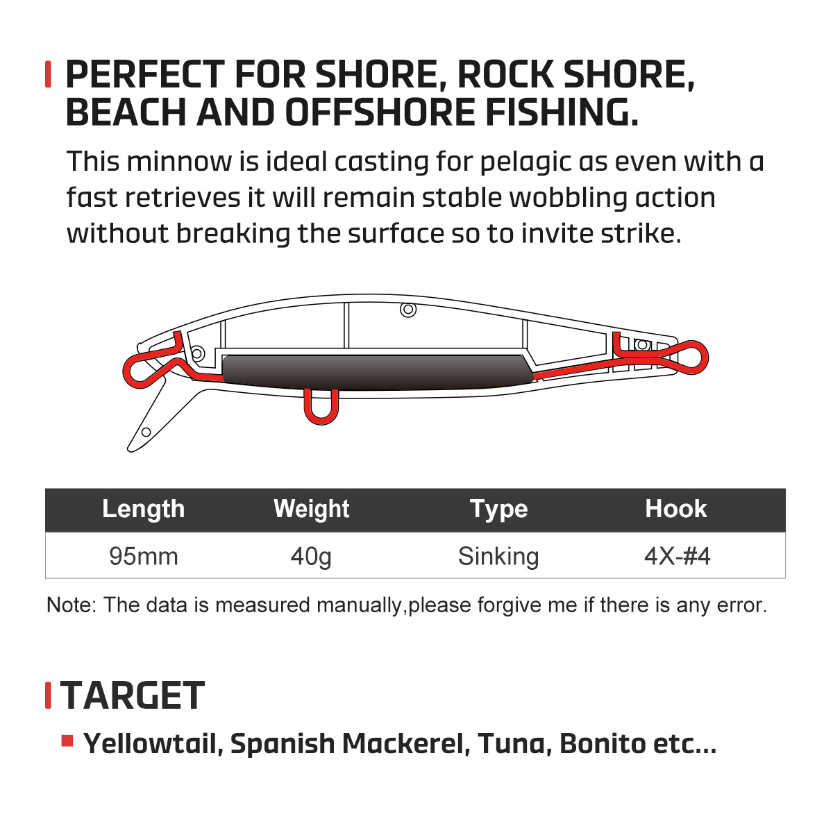 NOEBY leurre de pêche méné cou - Fishing Lure Buzzbait avis et prix